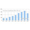 Структура поставок ПВХ в России резко изменится в 2011 году